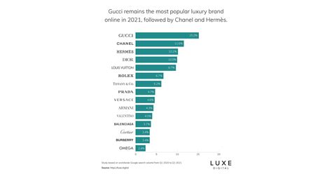 gucci facebook insights|gucci brand statistics.